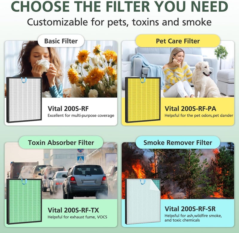 isinlive Vital 200S Pet Care Replacement Filter for LEVOIT Vital 200S and Vital 200S-P Air Purifier, HEPA and Activated Carbon Filter, Vital 200S-RF-PA, 2 Pack, Yellow - Image 4